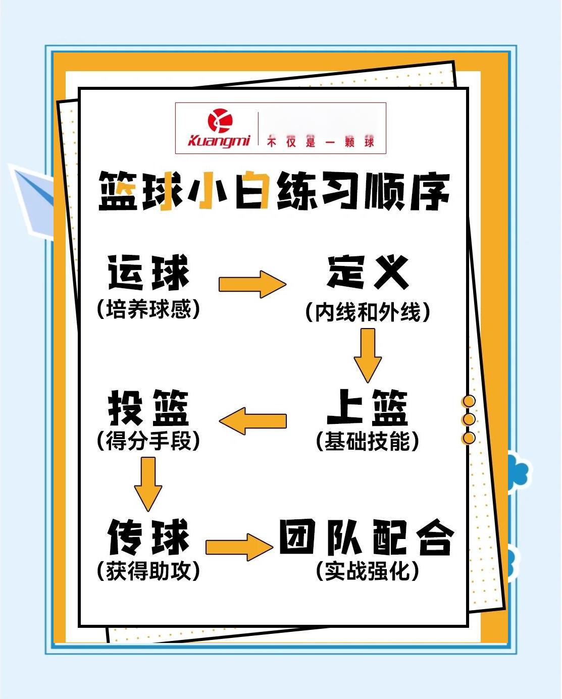 哪里可以找到数字化的篮球训练课程